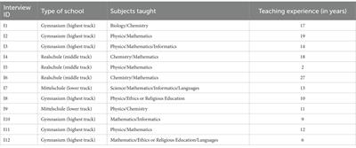 STEM teachers’ beliefs about the relevance and use of evidence-based information in practice: a case study using thematic analysis